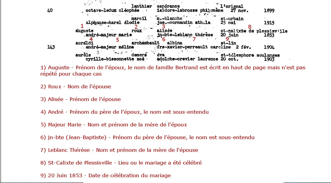 Répertoires de mariages La Masculine et La Féminine Drouin